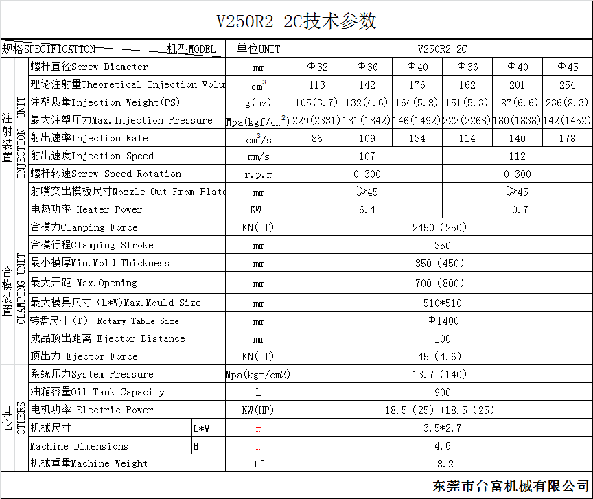 V120R2-2C立式雙色圓盤注塑機(轉(zhuǎn)芯）